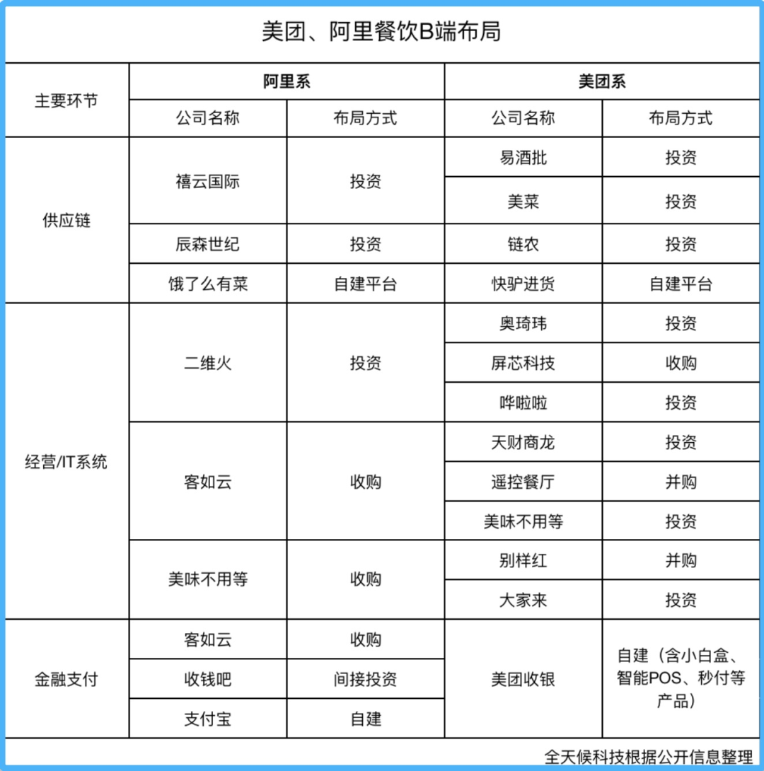 美团、阿里正在你看不见的地方争抢4万亿蛋糕