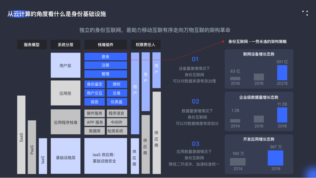 95后创业者们闯入ToB 大军：“ToB 是个长期的慢生意”