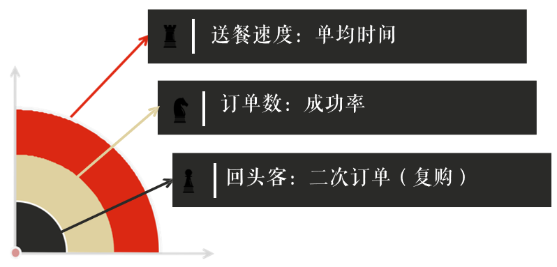 从0到1完整思路教学：一款颠覆性的互联网产品，是如何诞生的？