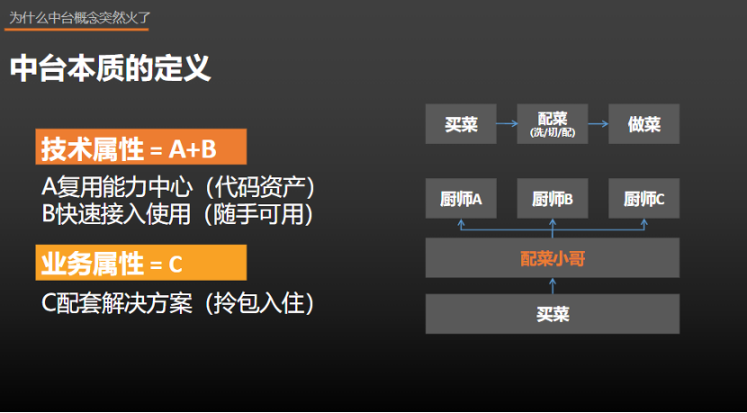 中台实战（22）：中台MSS建设框架实战（三爷线下演讲实录）