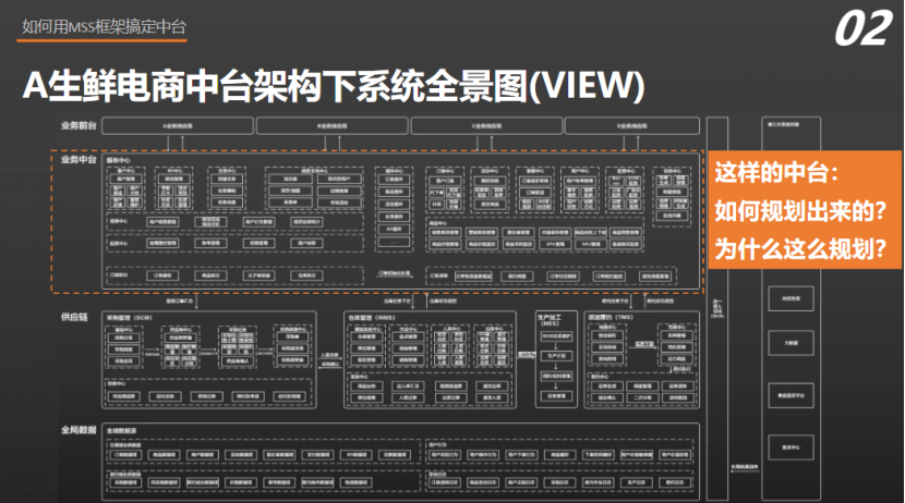 中台实战（22）：中台MSS建设框架实战（三爷线下演讲实录）