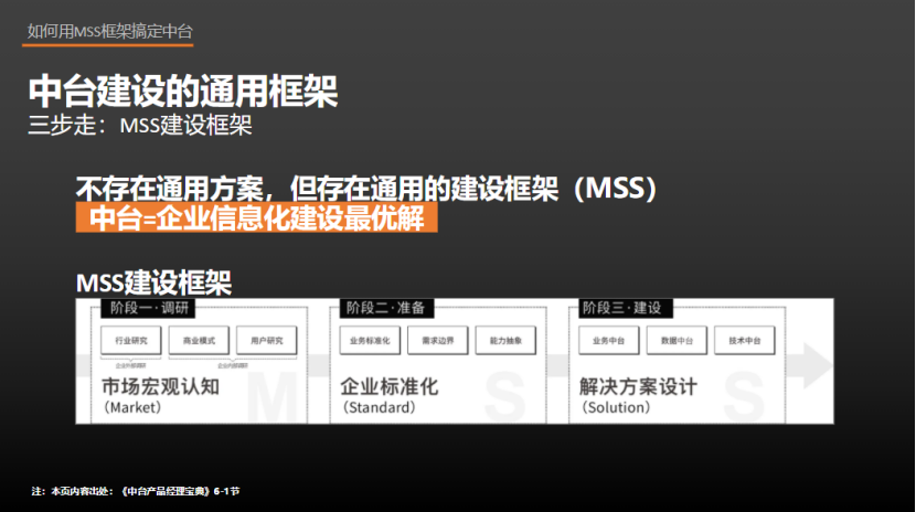 中台实战（22）：中台MSS建设框架实战（三爷线下演讲实录）