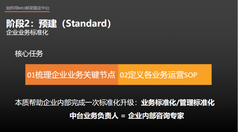中台实战（22）：中台MSS建设框架实战（三爷线下演讲实录）