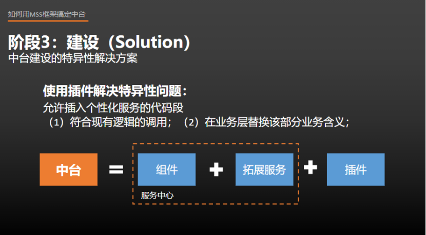 中台实战（22）：中台MSS建设框架实战（三爷线下演讲实录）