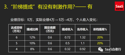 SaaS创业路线图 (88）阶梯提成的Bug与销售目标运营（上）