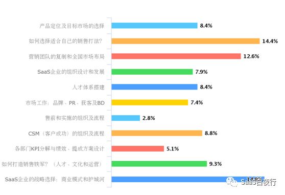 SaaS创业路线图（廿二）- 如何开一次不同的toB培训公开课？
