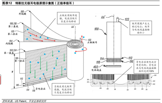 特斯拉全新电池生产线曝光！更高能量密度，更强续航！