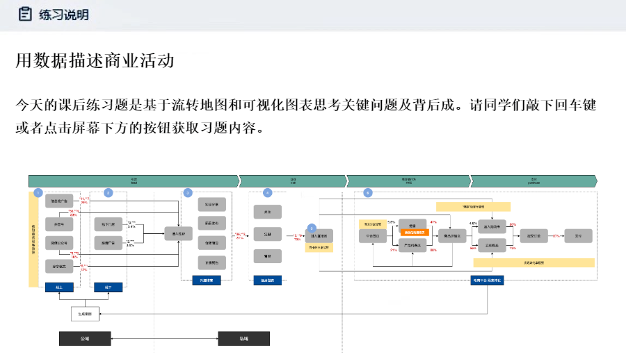 拿到字节跳动50K offer的PM，都是什么水平？