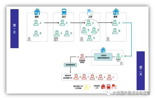 健康码：从数据产品的角度进行全面解读