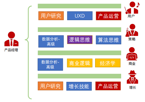 2021 B端产品经理进阶指南.pdf