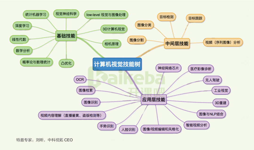 看了这7篇论文,你会完全掌握卷积神经网络! 看了这7篇论文,你会完全掌握卷积神经网络!