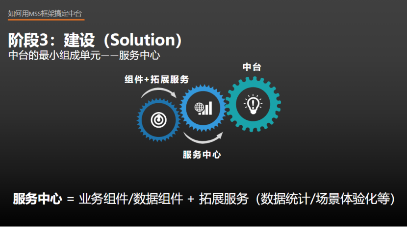 中台实战（22）：中台MSS建设框架实战（三爷线下演讲实录）