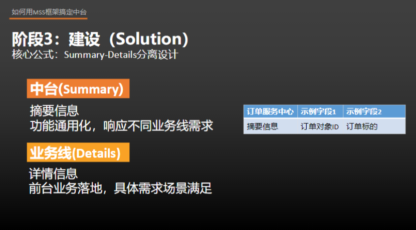 中台实战（22）：中台MSS建设框架实战（三爷线下演讲实录）