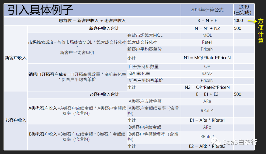 SaaS创业路线图（92）从公司战略到部门目标