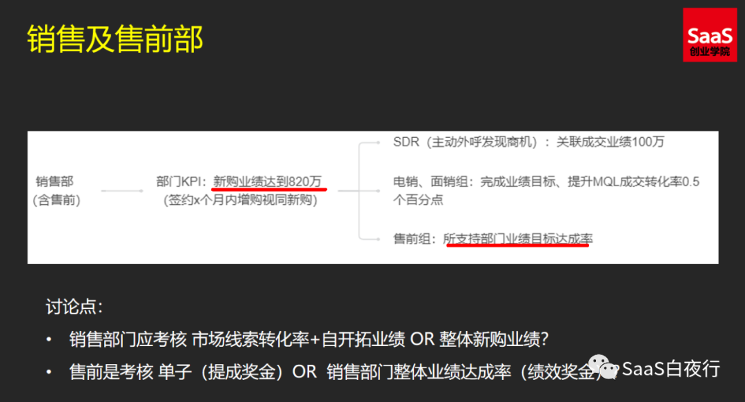 SaaS创业路线图（92）从公司战略到部门目标