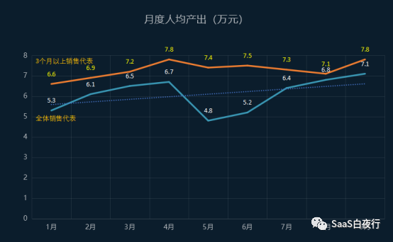 思考方式的革命（二）如何快速培养对数字的敏感度？