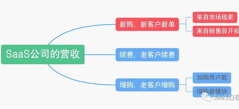 %title缩略图
