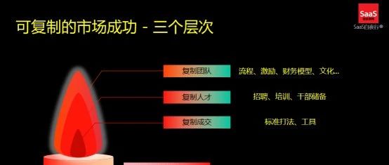 %title缩略图