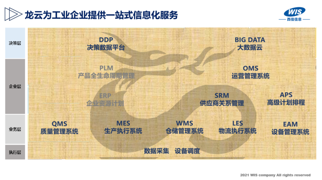 ​打造数字化转型核心力量，西信要做制造业的“追光者”