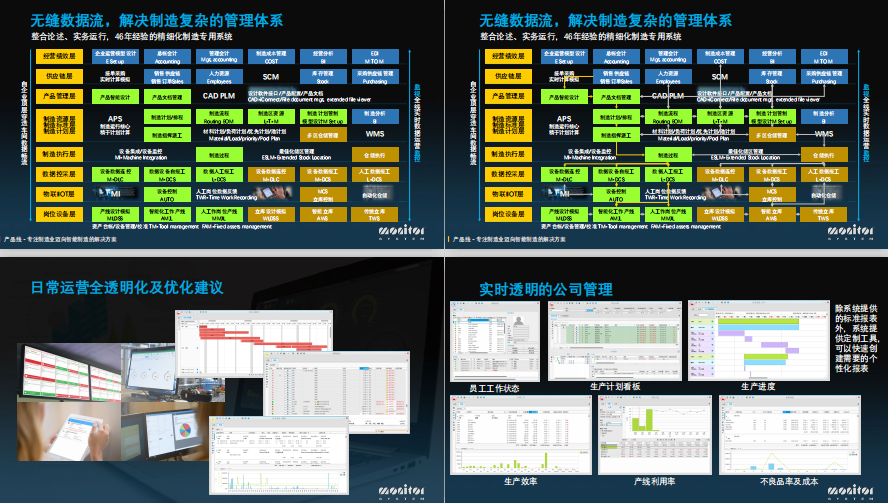 137页PPT打包送，你要的智能工厂秘笈都在里面了！