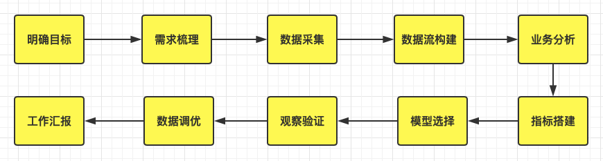 拿到字节跳动50K offer的PM，都是什么水平？