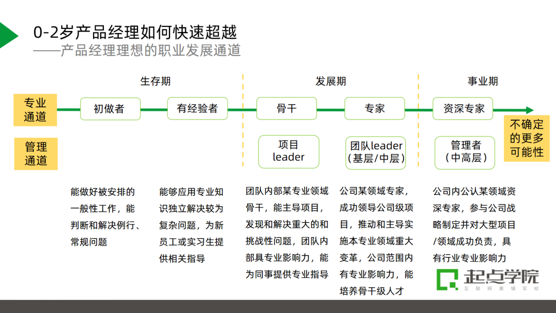 年底前跳槽大厂，B端产品经理靠什么拿下年薪50万的offer？