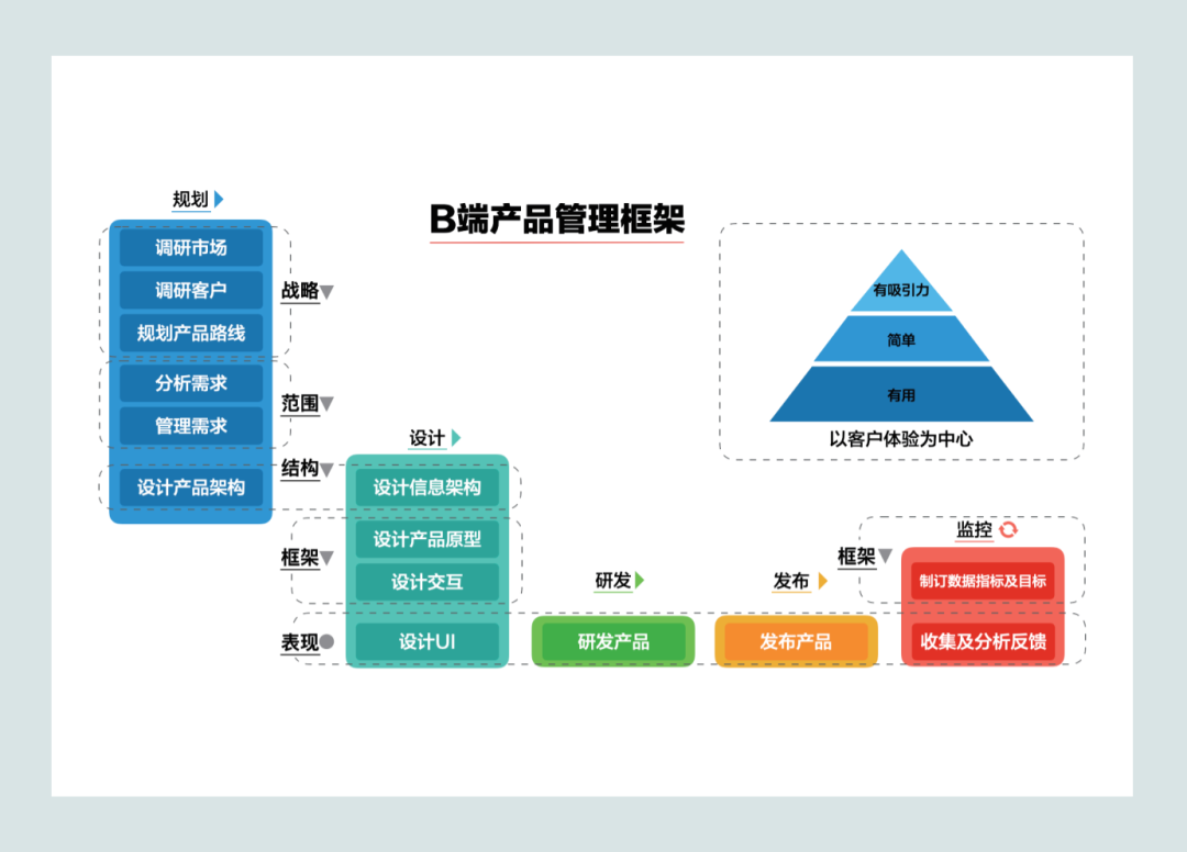 先有产品管理,后有产品经理 先有产品管理,后有产品经理