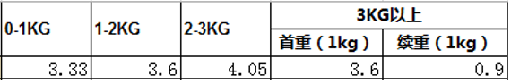 从业务流程角度：分析TMS系统各个功能模块